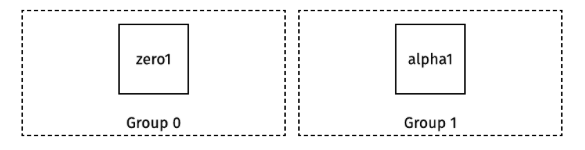 2-node cluster